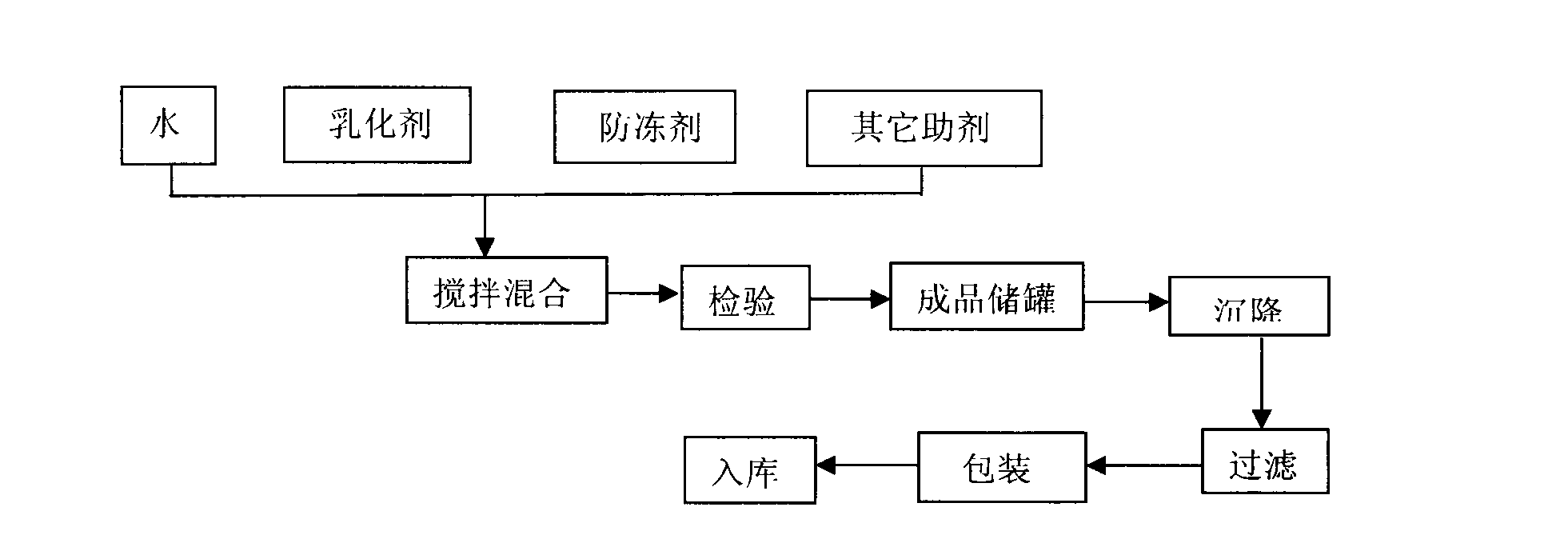 Pomegranate peel polyphenol plant fungicide and application and preparation method