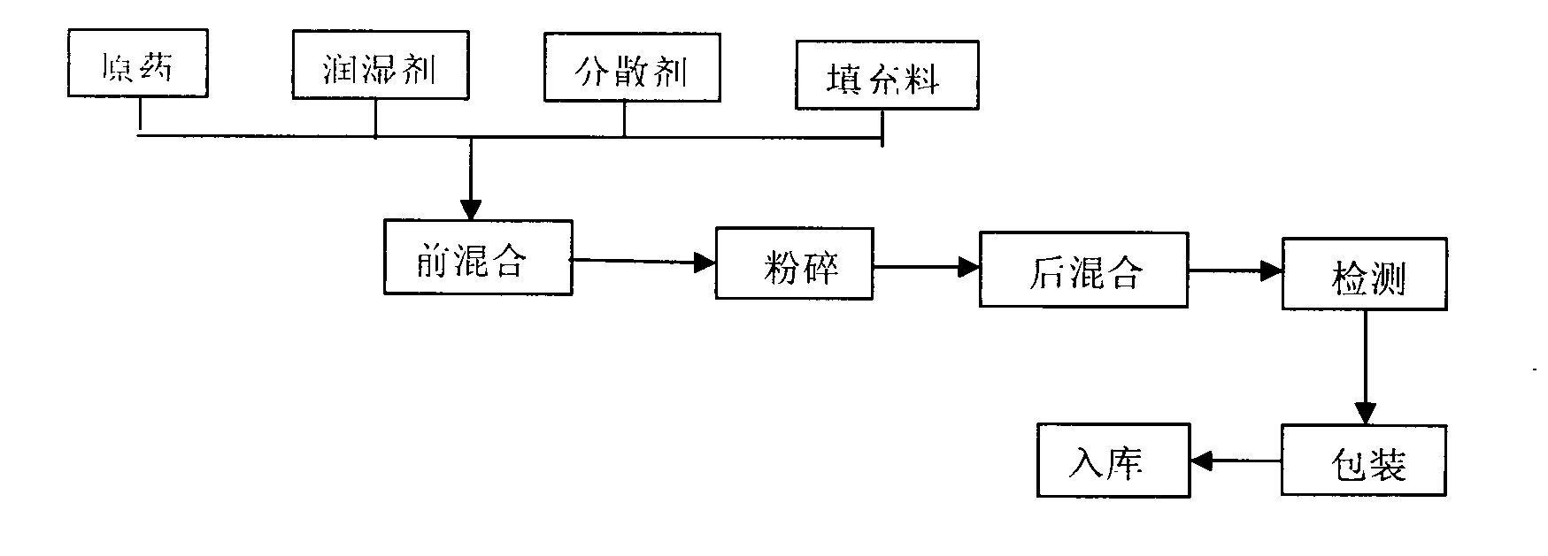 Pomegranate peel polyphenol plant fungicide and application and preparation method