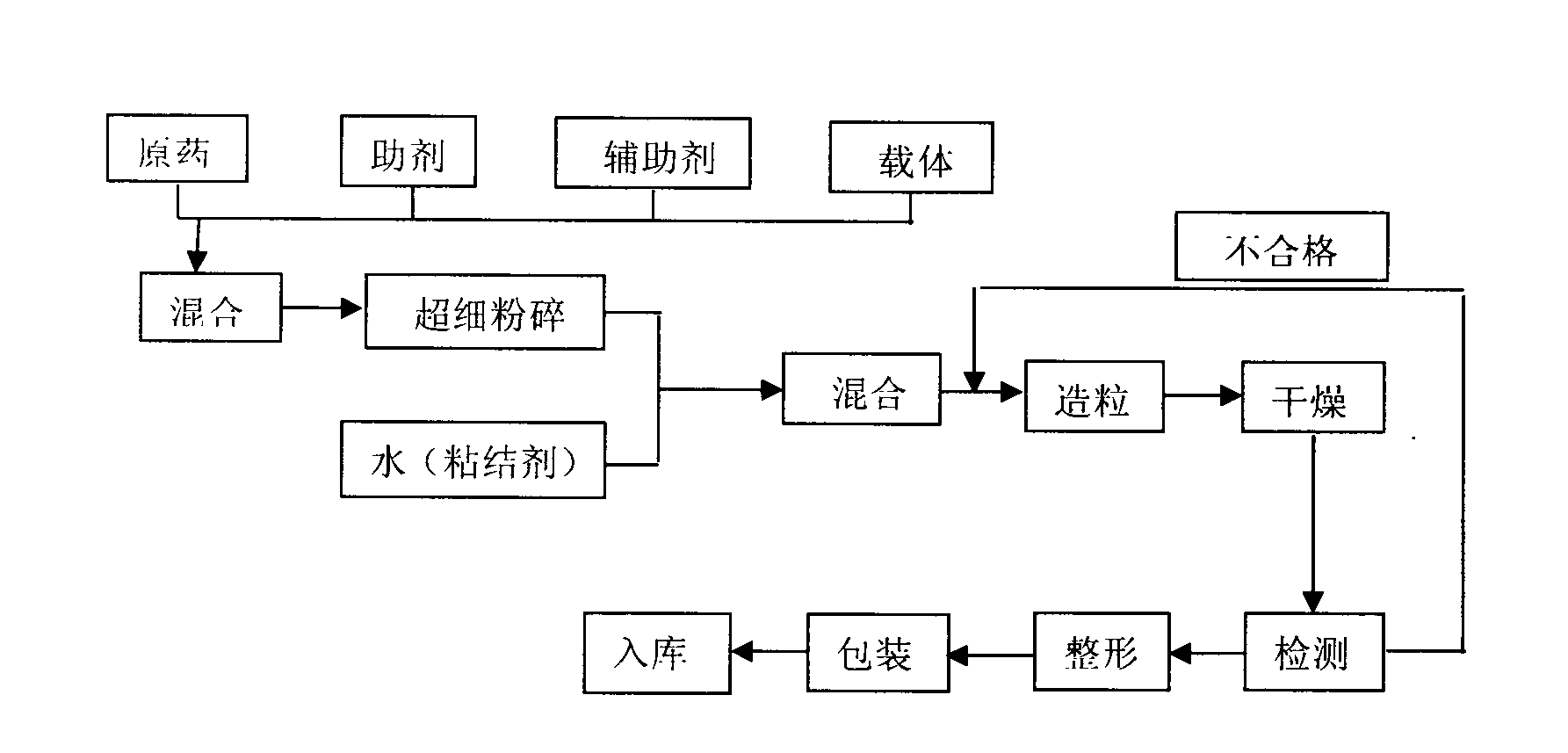 Pomegranate peel polyphenol plant fungicide and application and preparation method