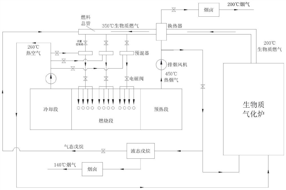 A special biomass combustion system and process for ceramic roller kiln