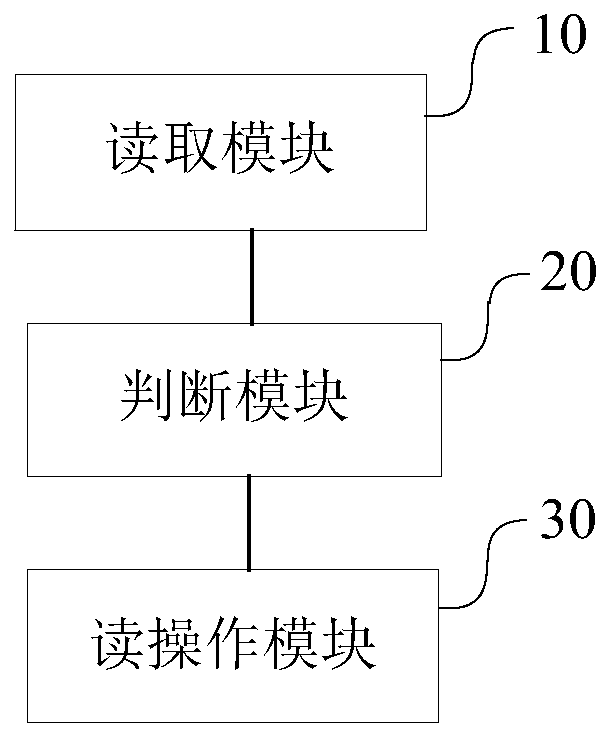 Garbage recycling method, device and equipment for solid state disk and storage medium