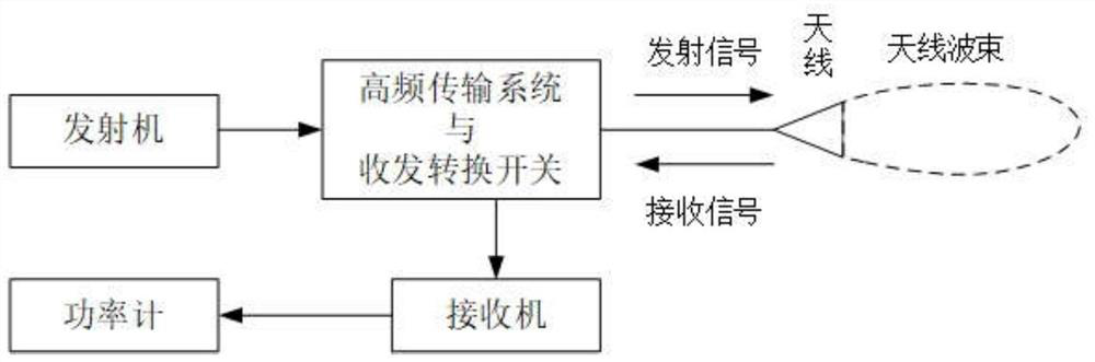 Road icing condition inspection method based on terahertz wave