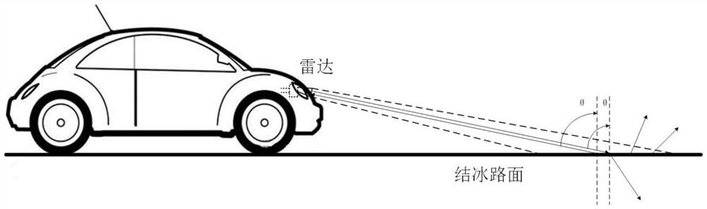 Road icing condition inspection method based on terahertz wave
