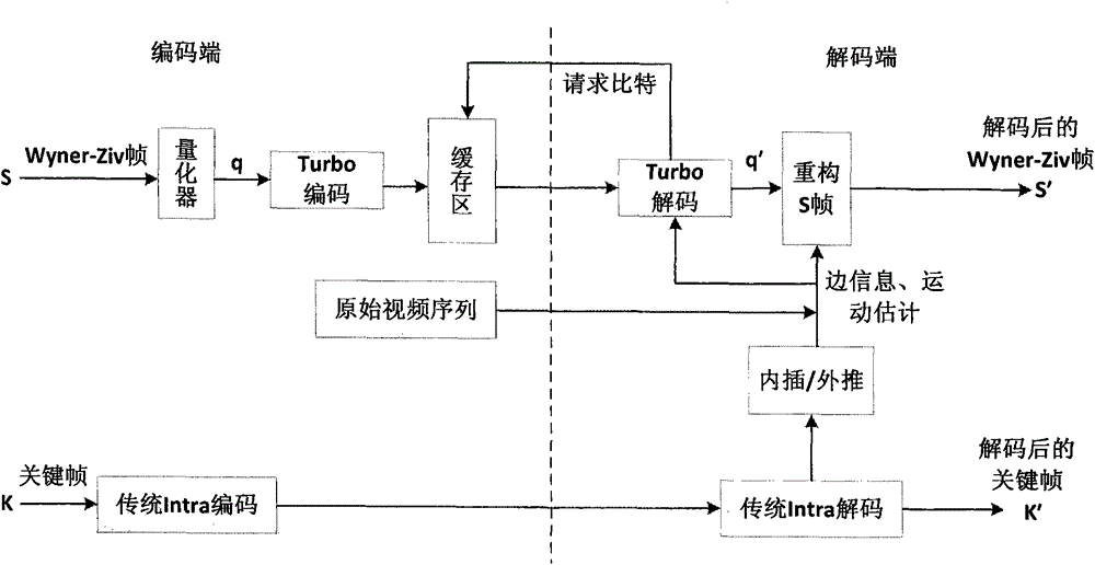 A video coding method and its decoding method with complexity balance