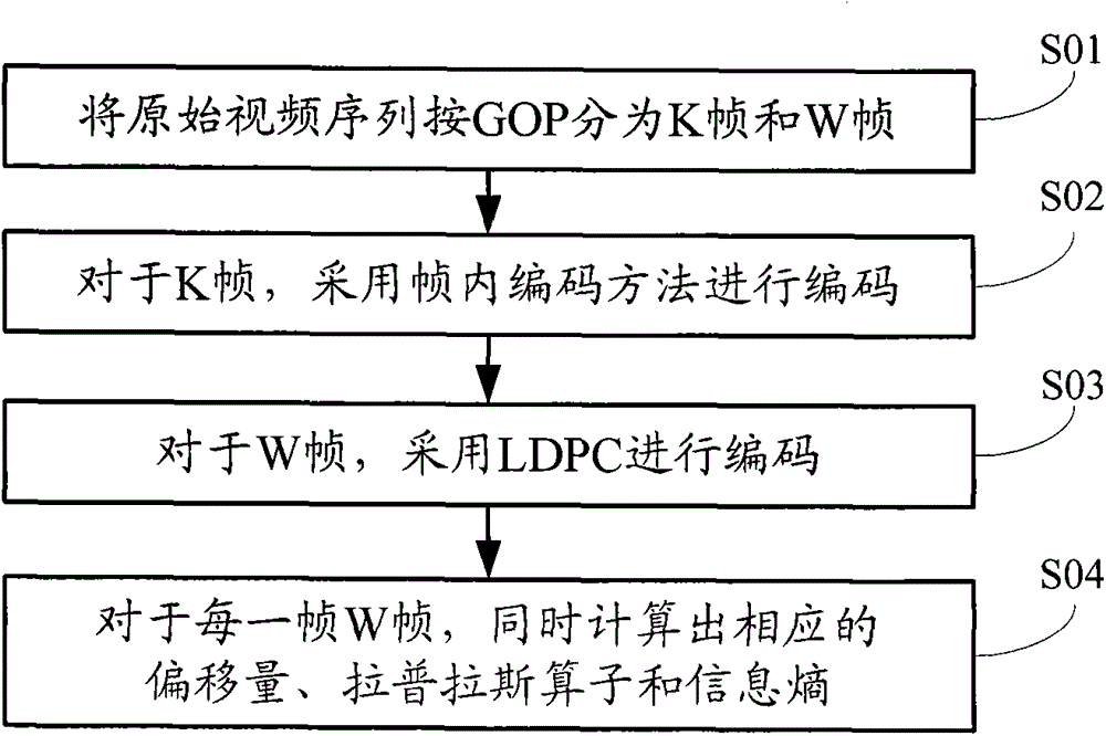 A video coding method and its decoding method with complexity balance