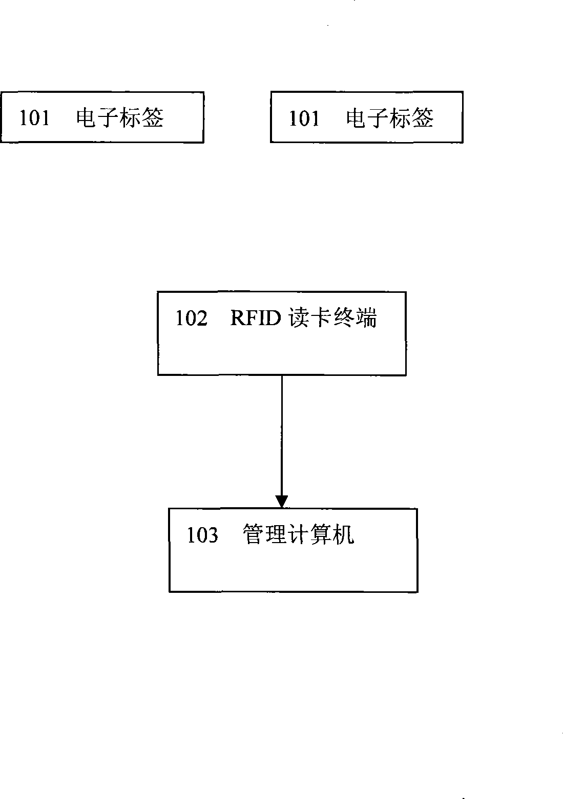 Wireless radio frequency recognition device with bidirectional data transmission and statistics