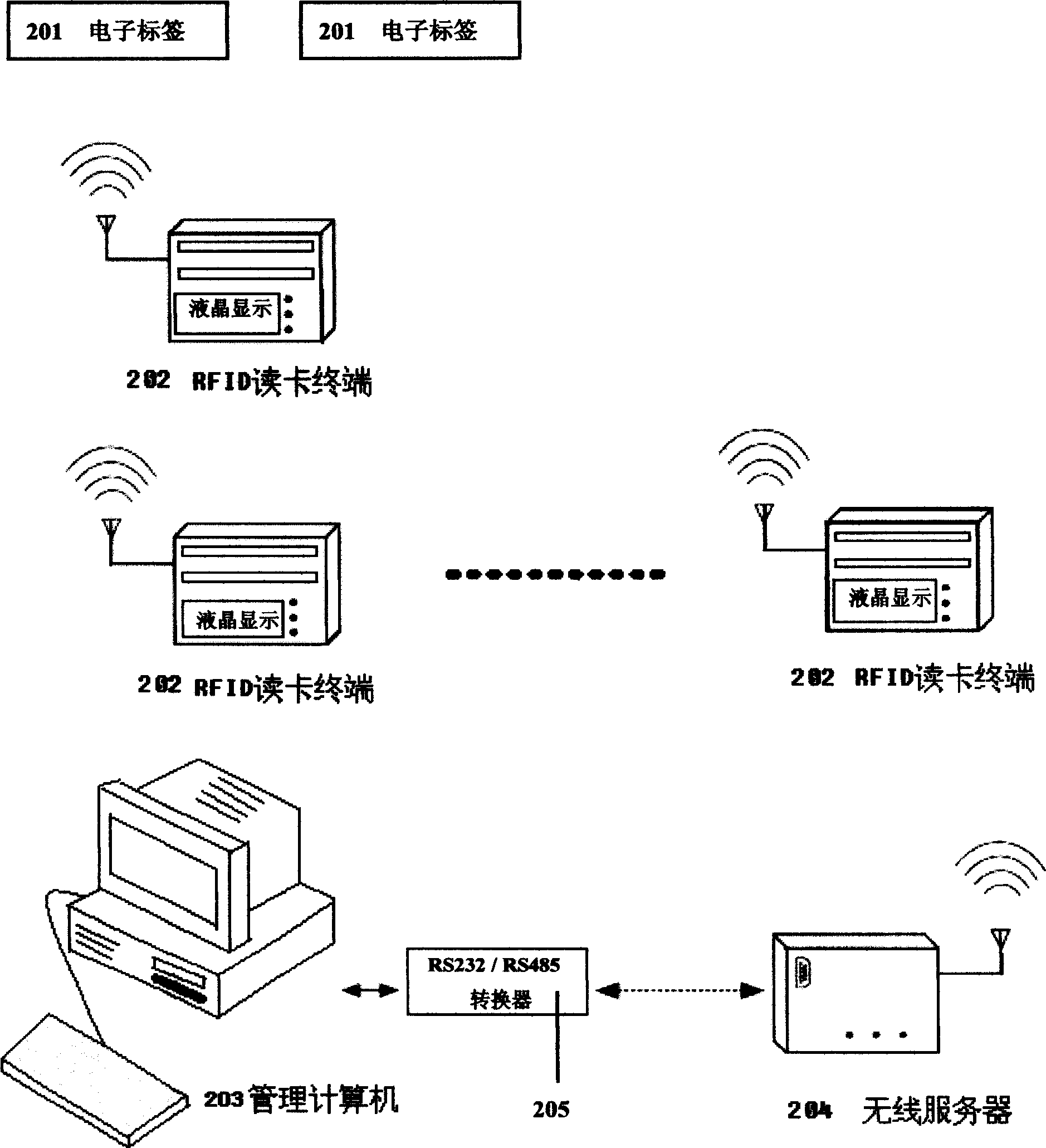 Wireless radio frequency recognition device with bidirectional data transmission and statistics