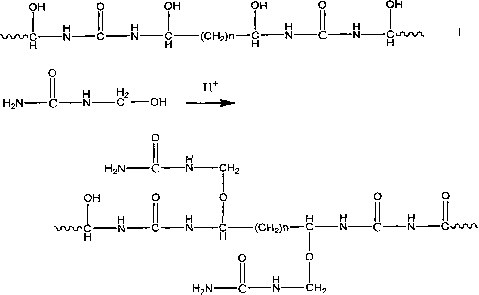 Environmental protection urea-formaldehyde resin and preparation method thereof