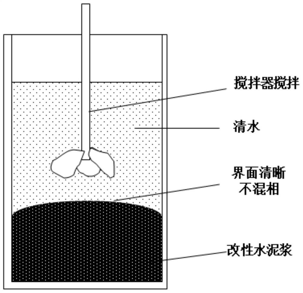 Assessment method for leakage stoppage of associated polymer modified cement paste