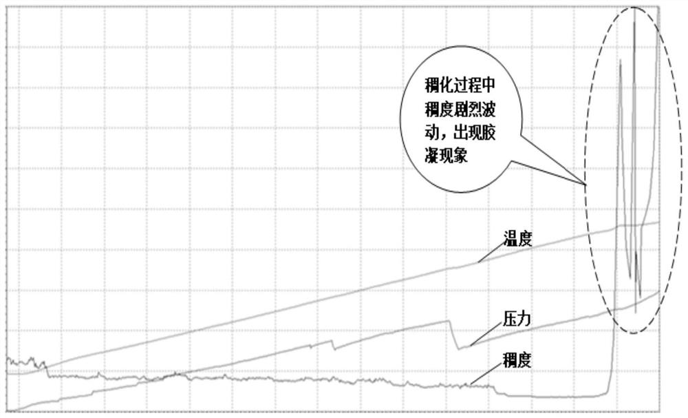 Assessment method for leakage stoppage of associated polymer modified cement paste