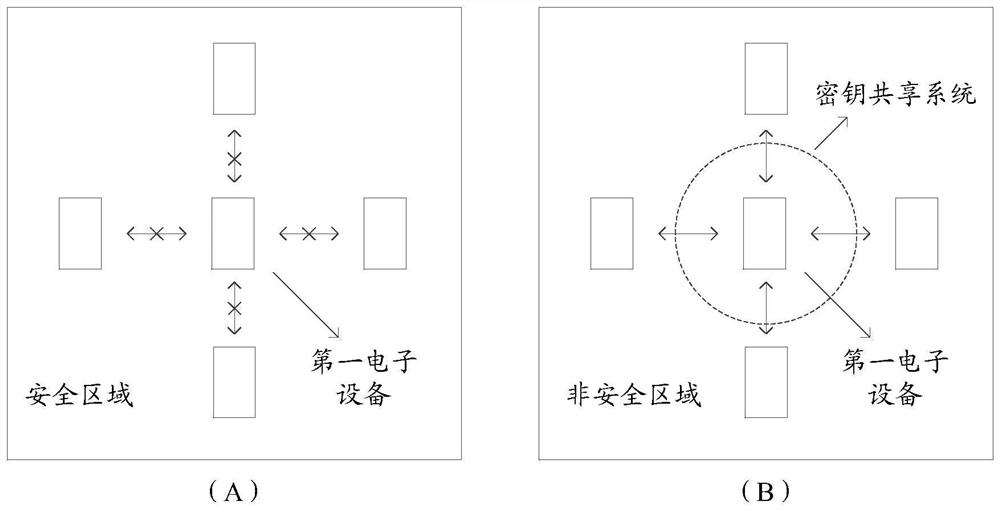 Unlocking method and device