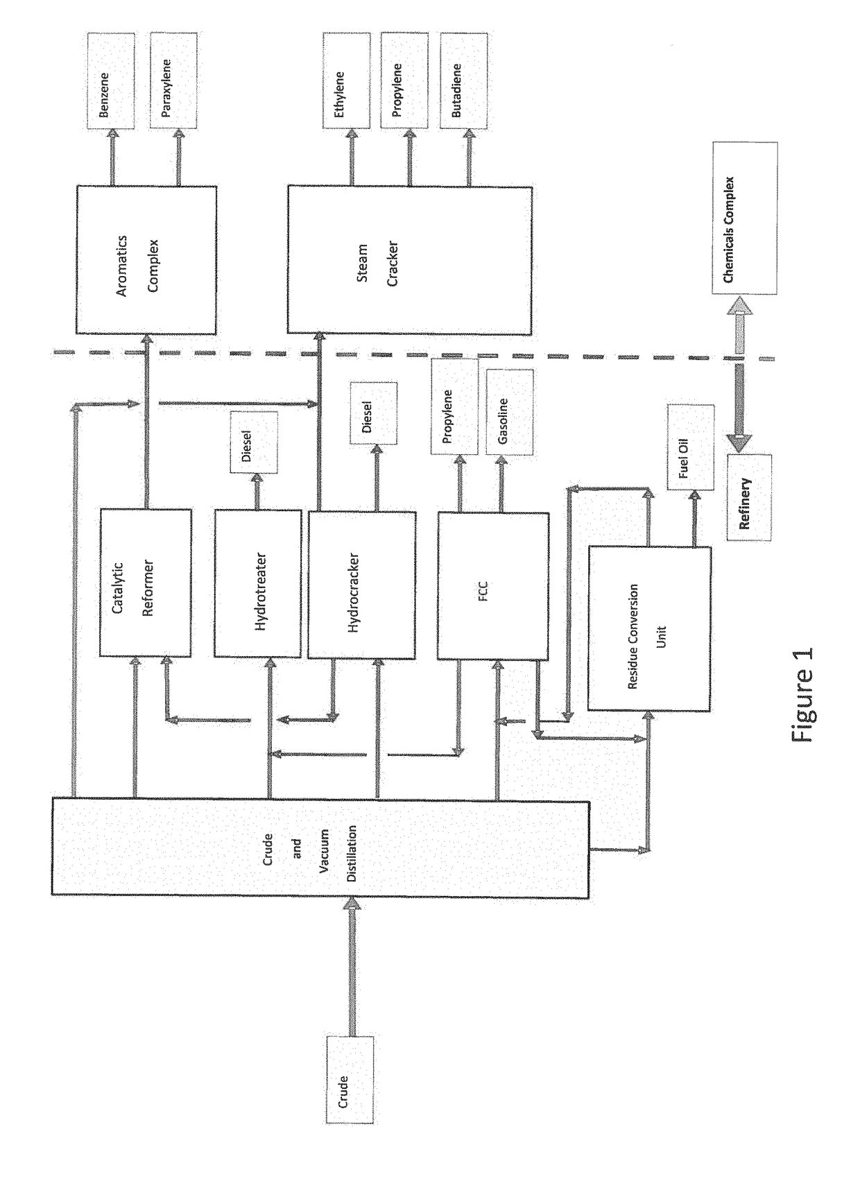 Integrated pyrolysis and hydrocracking units for crude oil to chemicals