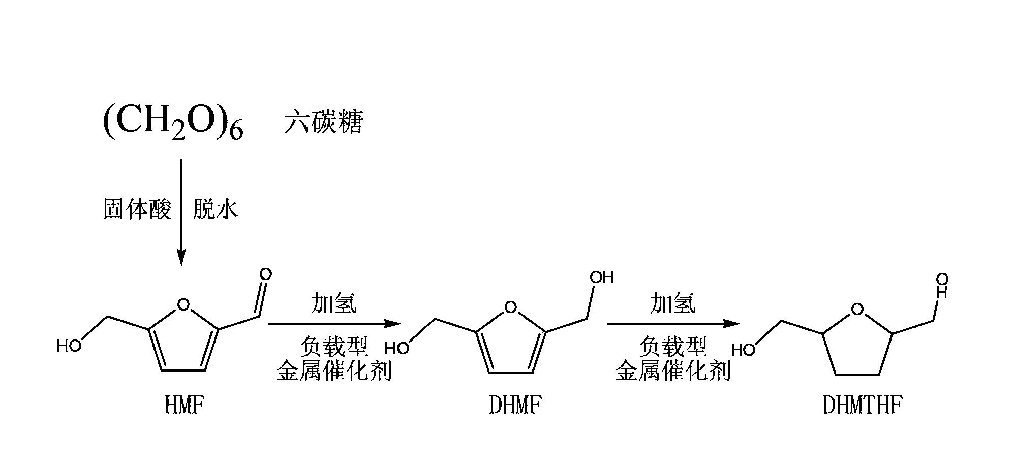 2, 5-dihydroxy methyl furan or 2, 5-dihydroxy methyl tetrahydrofuran synthesis method