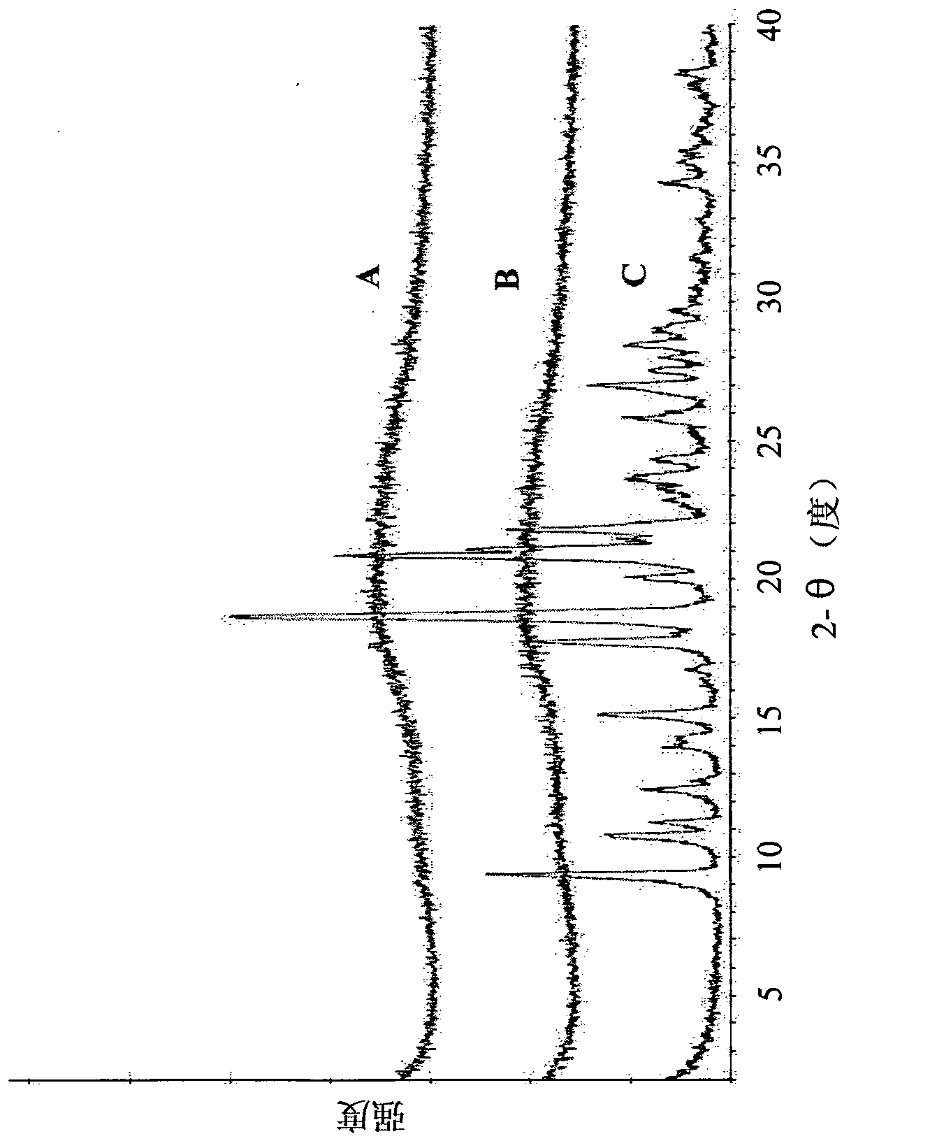 Polymorphs of alogliptin benzoate