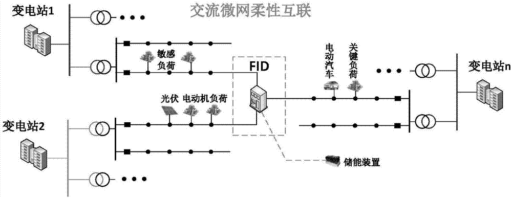 Multi-microgrid flexible interconnection system and control method thereof