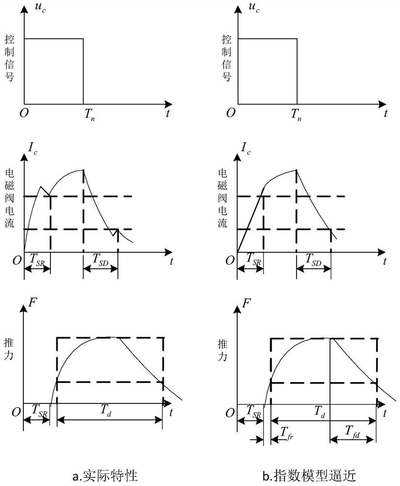 A satellite integrated state closed-loop test system and corresponding test method