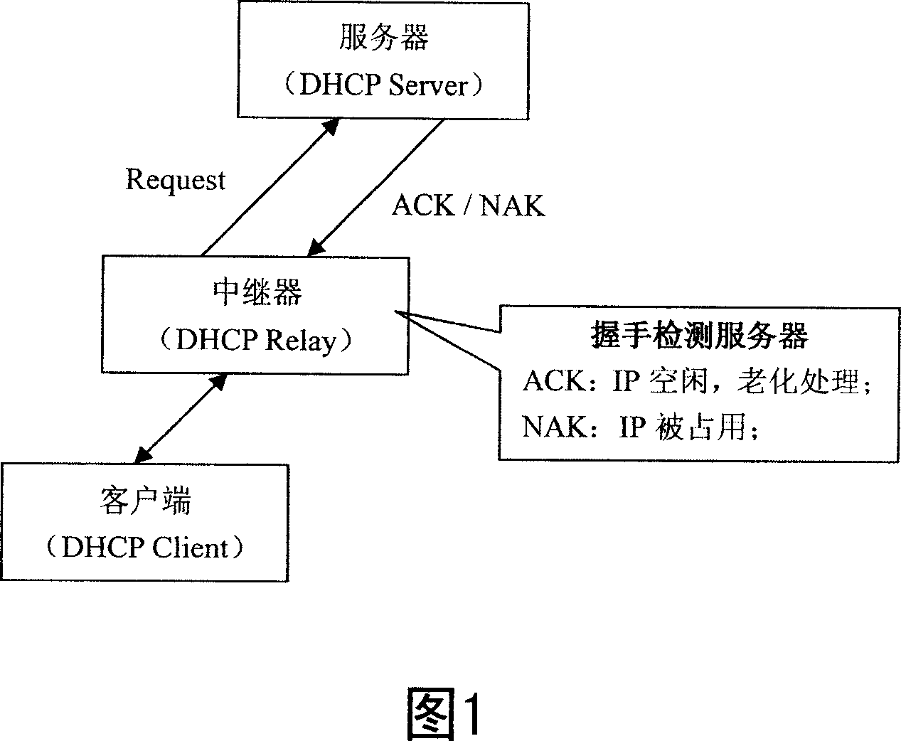 Method and device for maintaining DHCP safety property list by detecting customer terminal