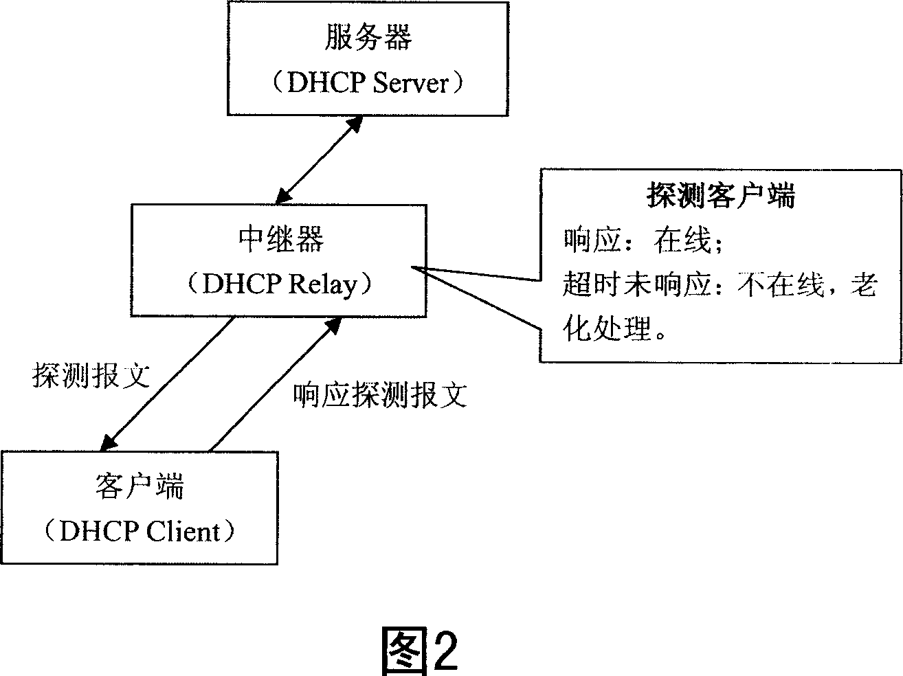 Method and device for maintaining DHCP safety property list by detecting customer terminal
