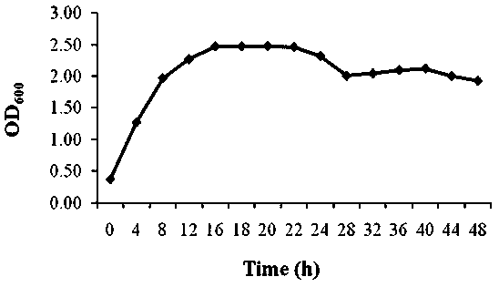 A Strain of Pseudomonas and Its Application