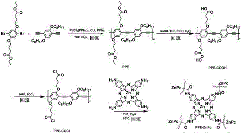 Poly-(phenylene vinylene)-phthalocyanine zinc polymer with optical limiting effect and its preparation method and application
