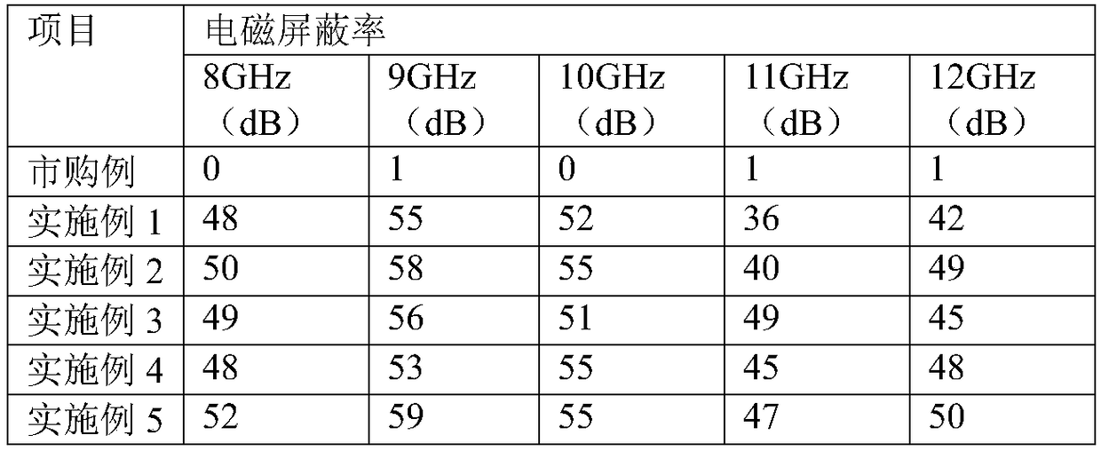 Preparation method of electromagnetic shielding polystyrene foam