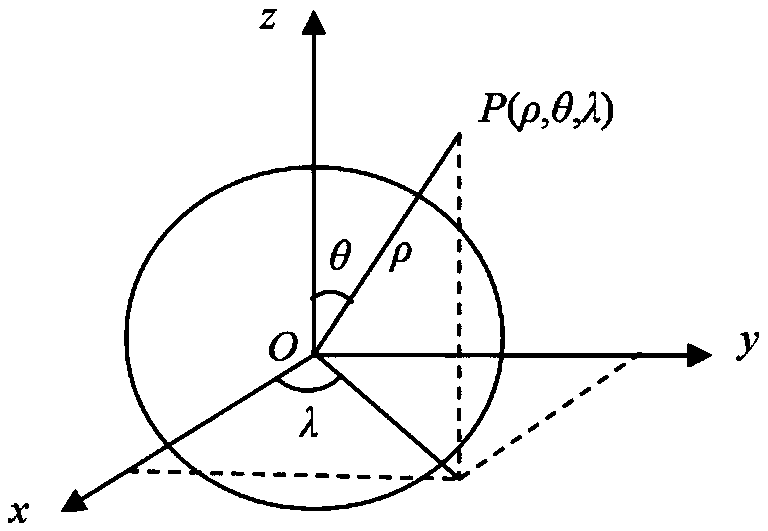 Assessment method of short-baseline relative orbit perturbation gravitational field measurement performance