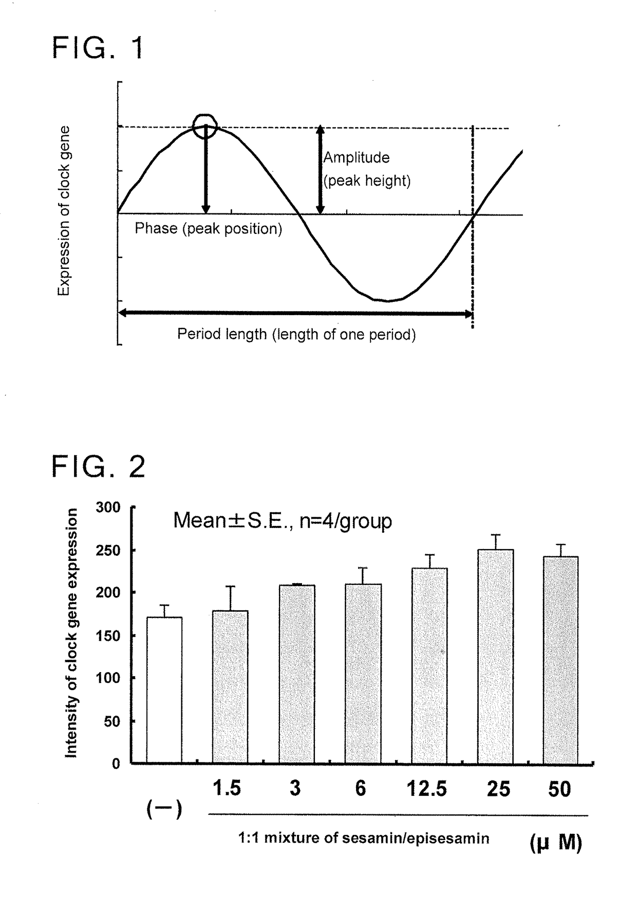 Composition for improving circadian rhythm