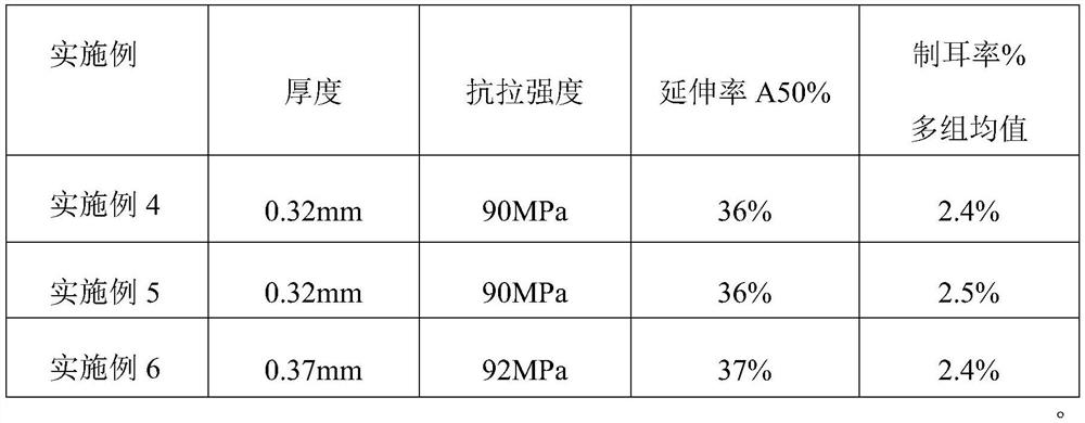 A kind of 1100-o state aluminum alloy strip for capacitor shell and production method thereof