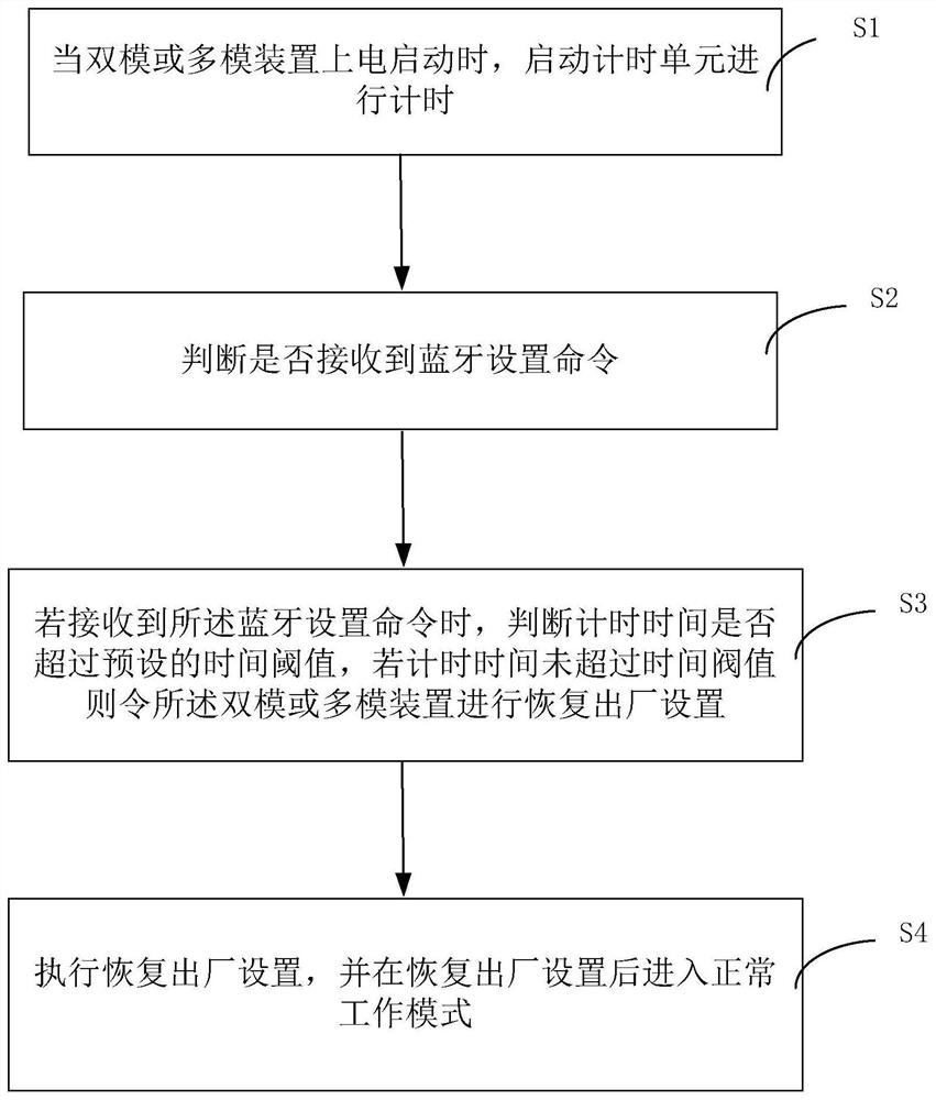 Method and system for restoring factory settings of dual-mode or multi-mode device based on Bluetooth