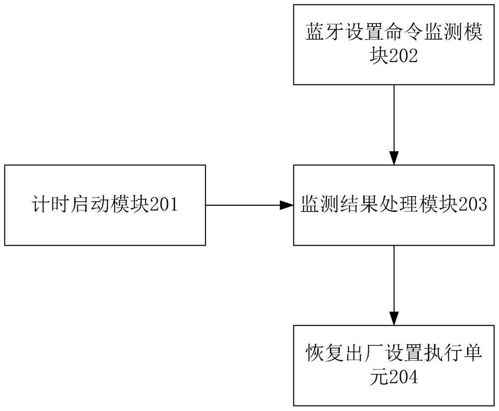 Method and system for restoring factory settings of dual-mode or multi-mode device based on Bluetooth