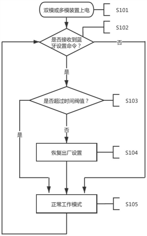 Method and system for restoring factory settings of dual-mode or multi-mode device based on Bluetooth