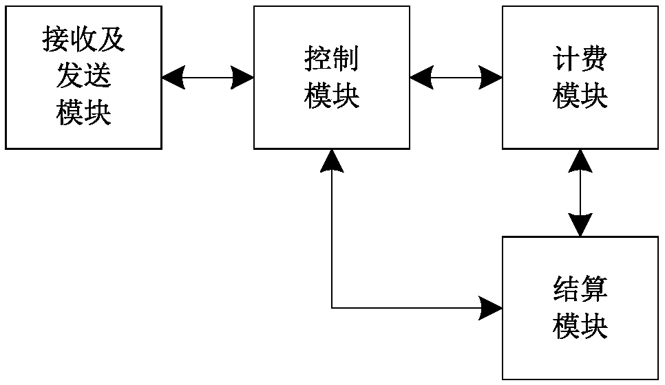 Management method, system and device for private parking space