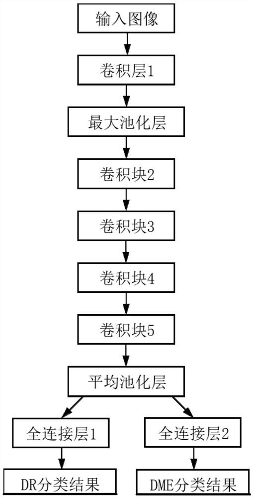 Image classification method and device based on residual network, equipment and medium