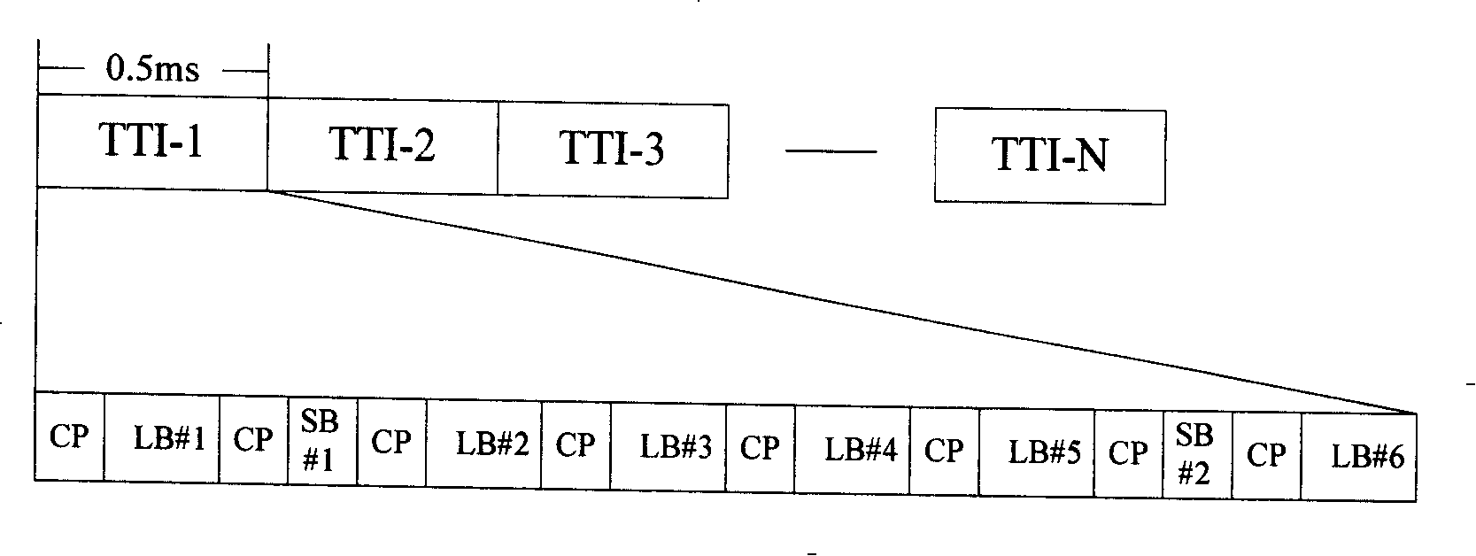 User matching method in MIMO transmission and method for confirming match factor