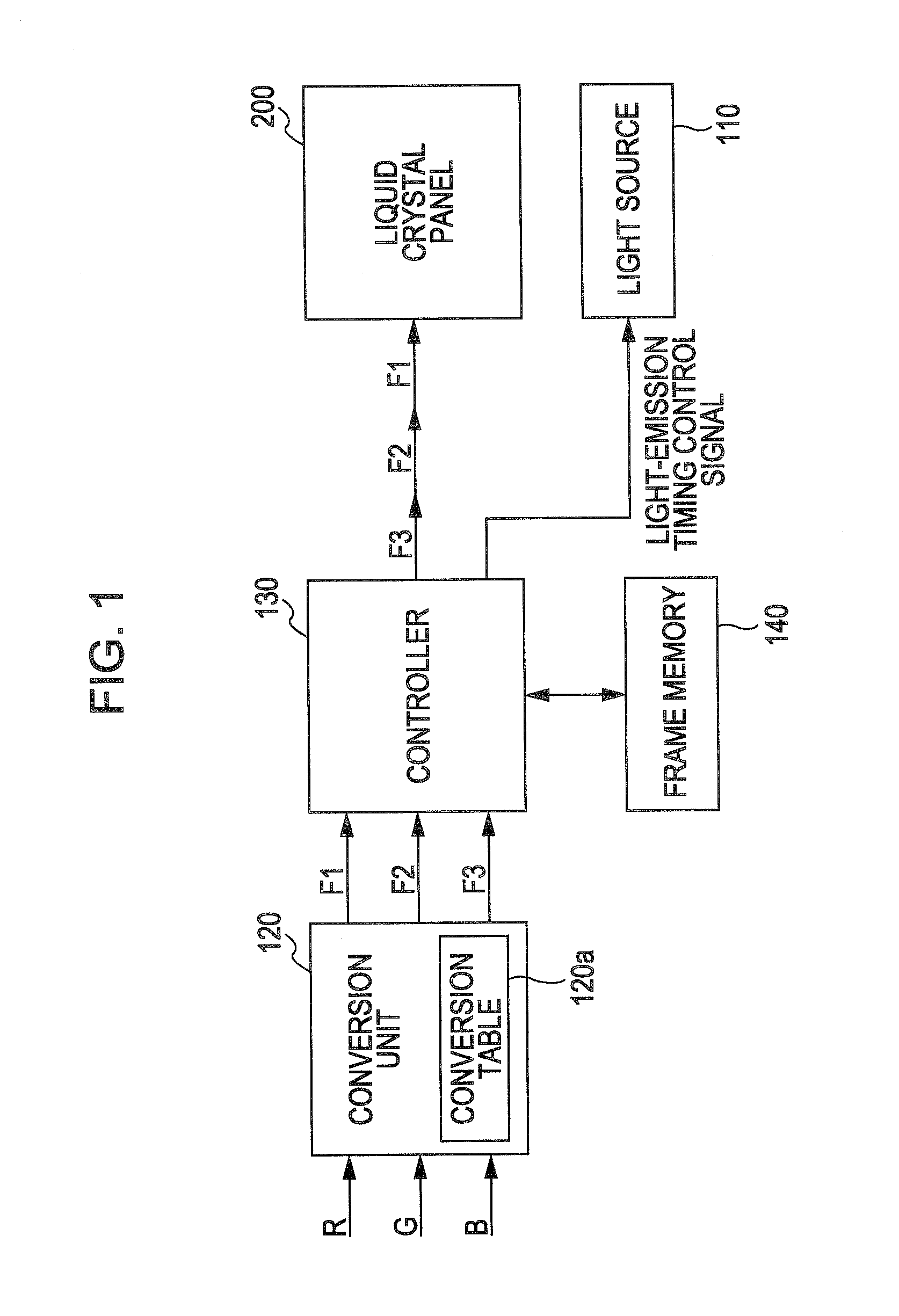 Driving method, driving circuit, electro-optical device, and electronic apparatus