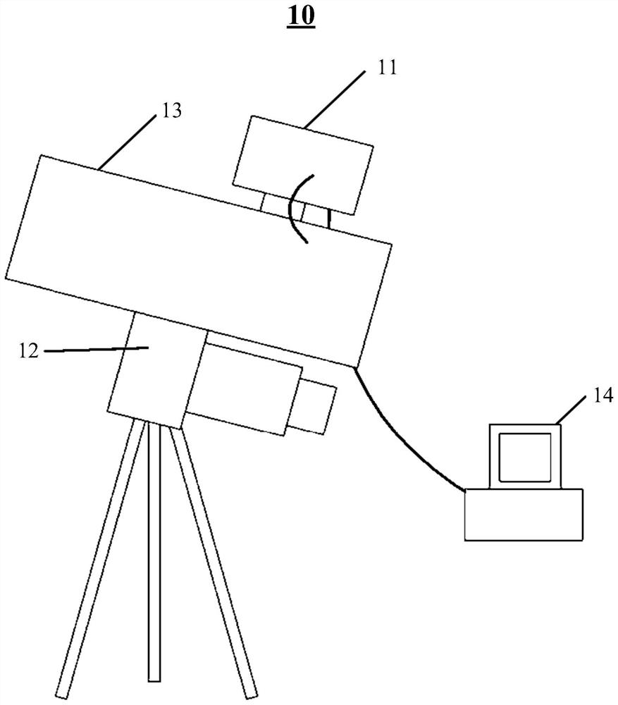 Method and device for automatically searching and tracking astronomical target by astronomical telescope