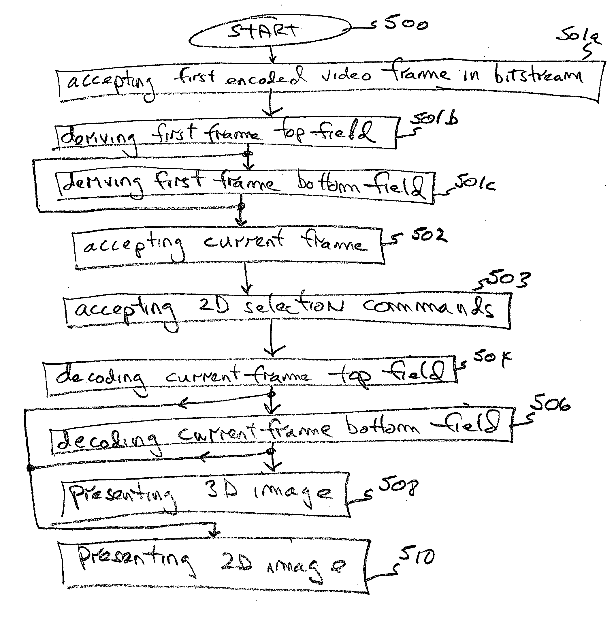 System and method for three-dimensional video coding