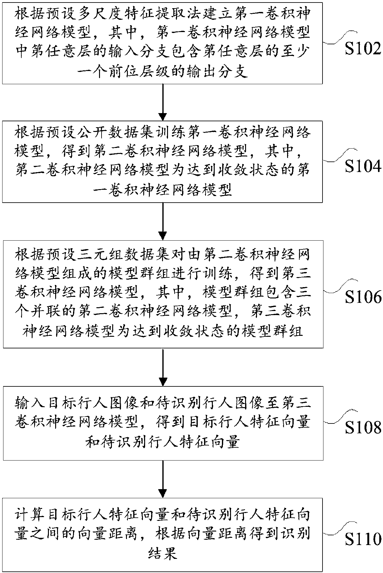 Multidimensional characteristic passenger re-identification method, device, storage medium and processor