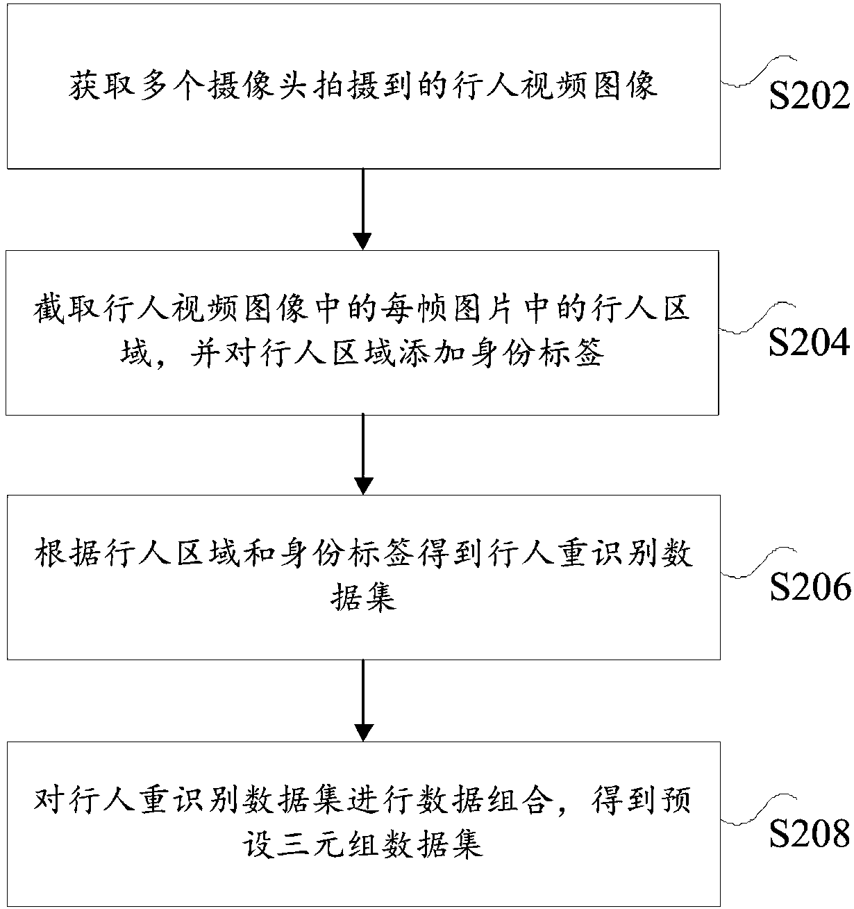 Multidimensional characteristic passenger re-identification method, device, storage medium and processor