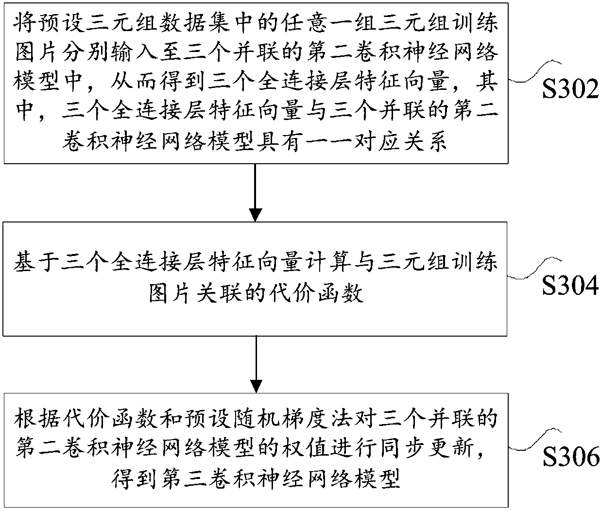 Multidimensional characteristic passenger re-identification method, device, storage medium and processor