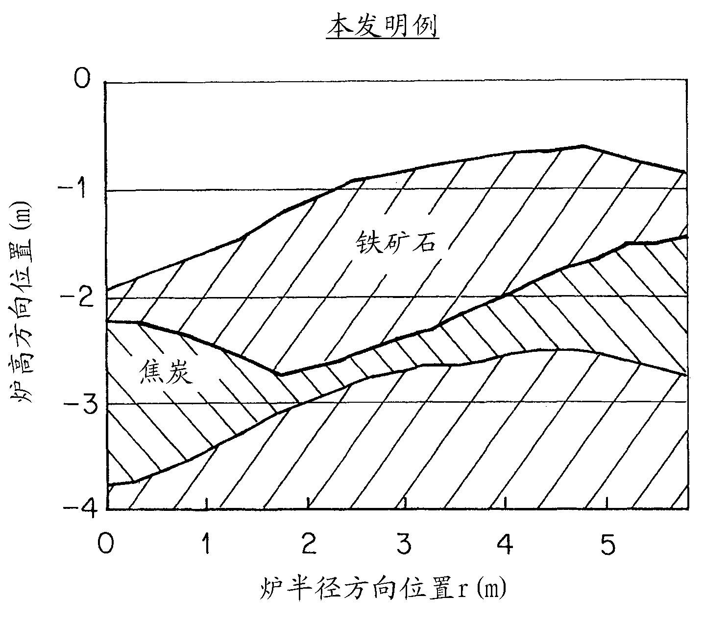 Blast furnace operation method