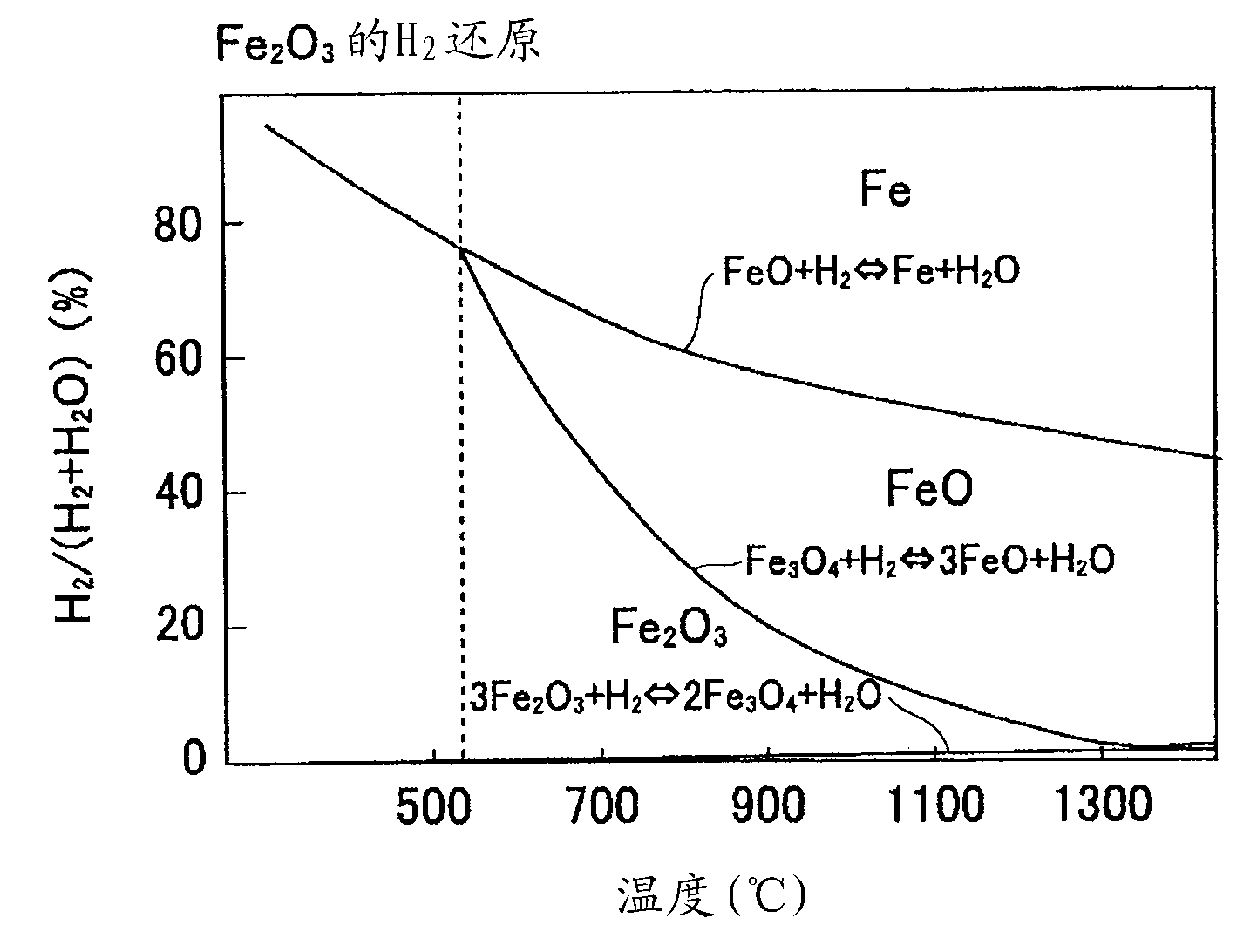 Blast furnace operation method