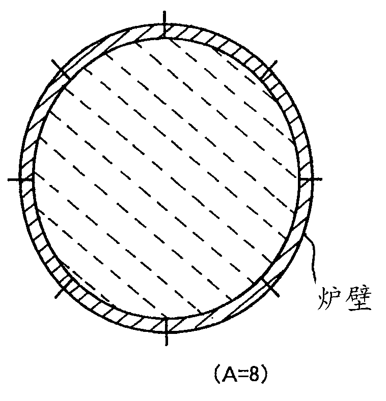 Blast furnace operation method