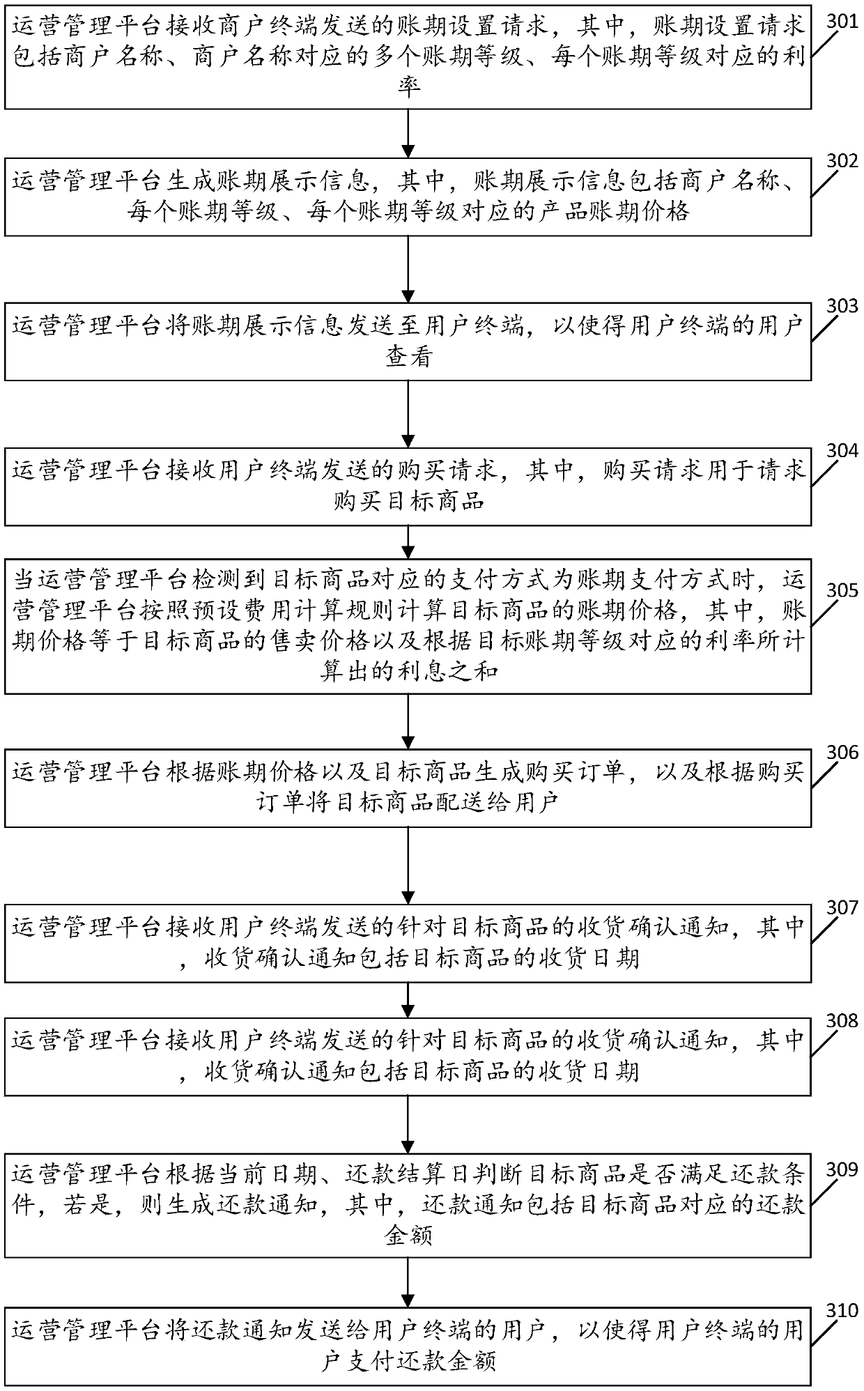 An account transaction settlement method and an operation management platform