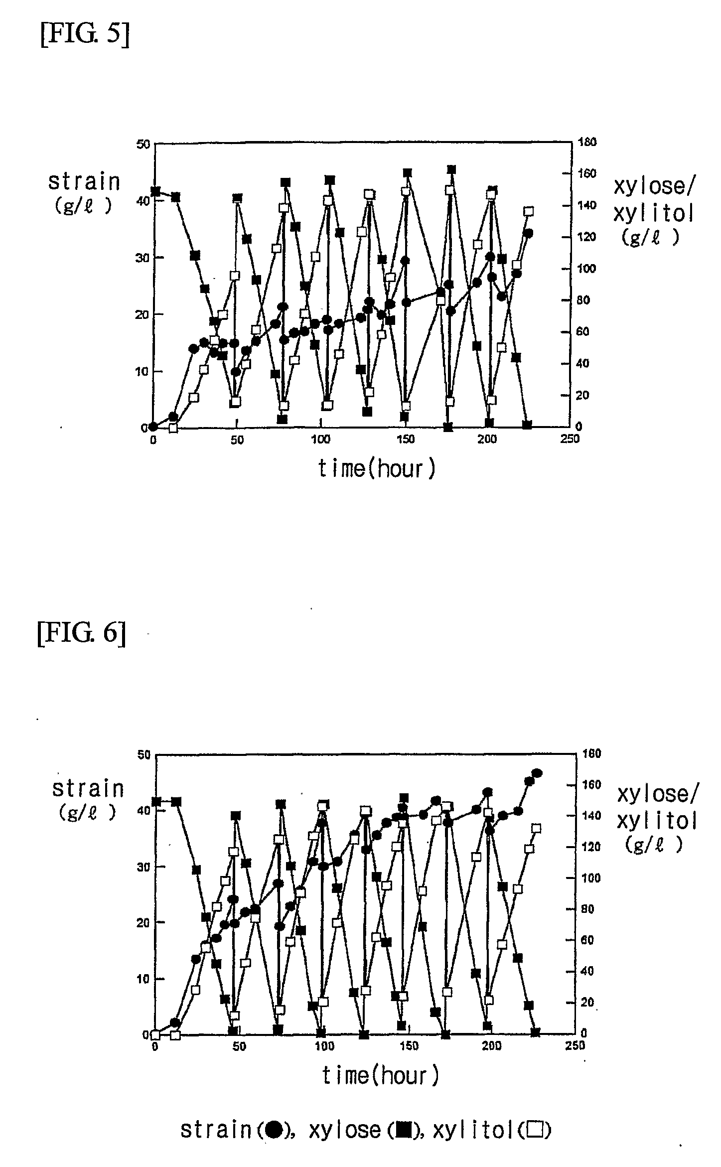 Method for preparing xylitol with high yield using recycling microorganism