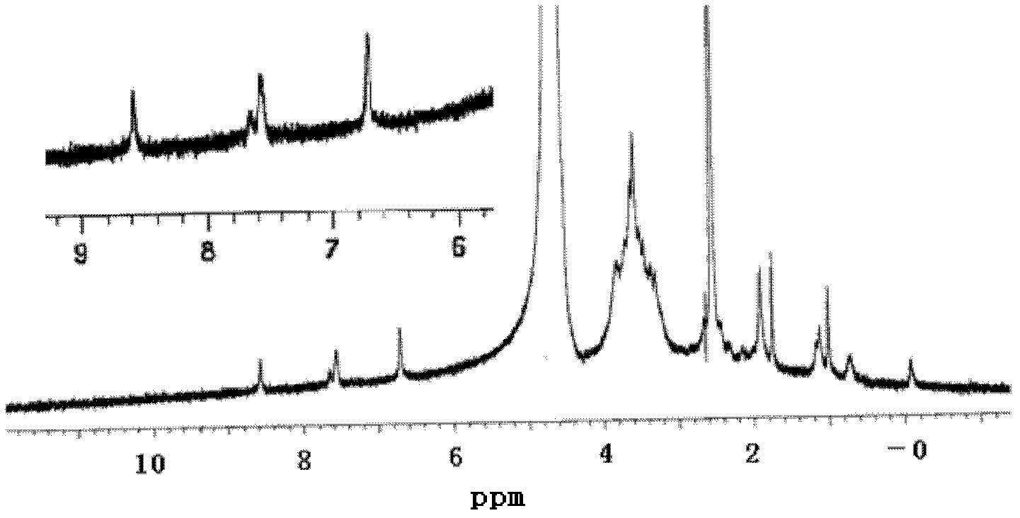 Folic acid-modified O-carboxymethyl chitosan-deoxycholic acid complex and preparation method and application thereof
