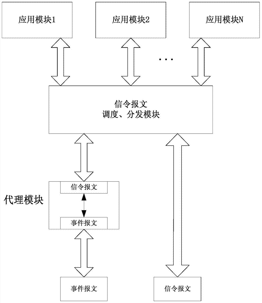 Device and method for realizing multi-platform message processing