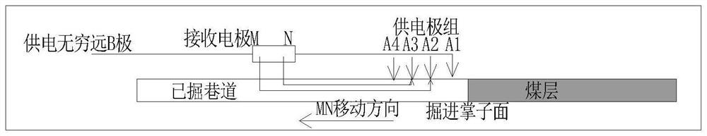 Mine underground water dynamic monitoring system, control method and application