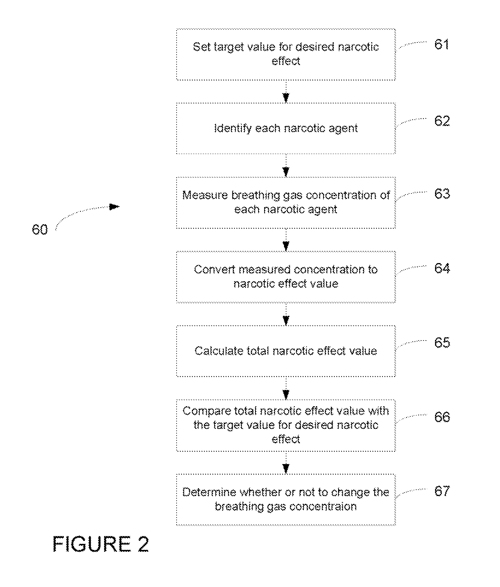 Method and arrangement for controlling narcotic effect value of breathing gas