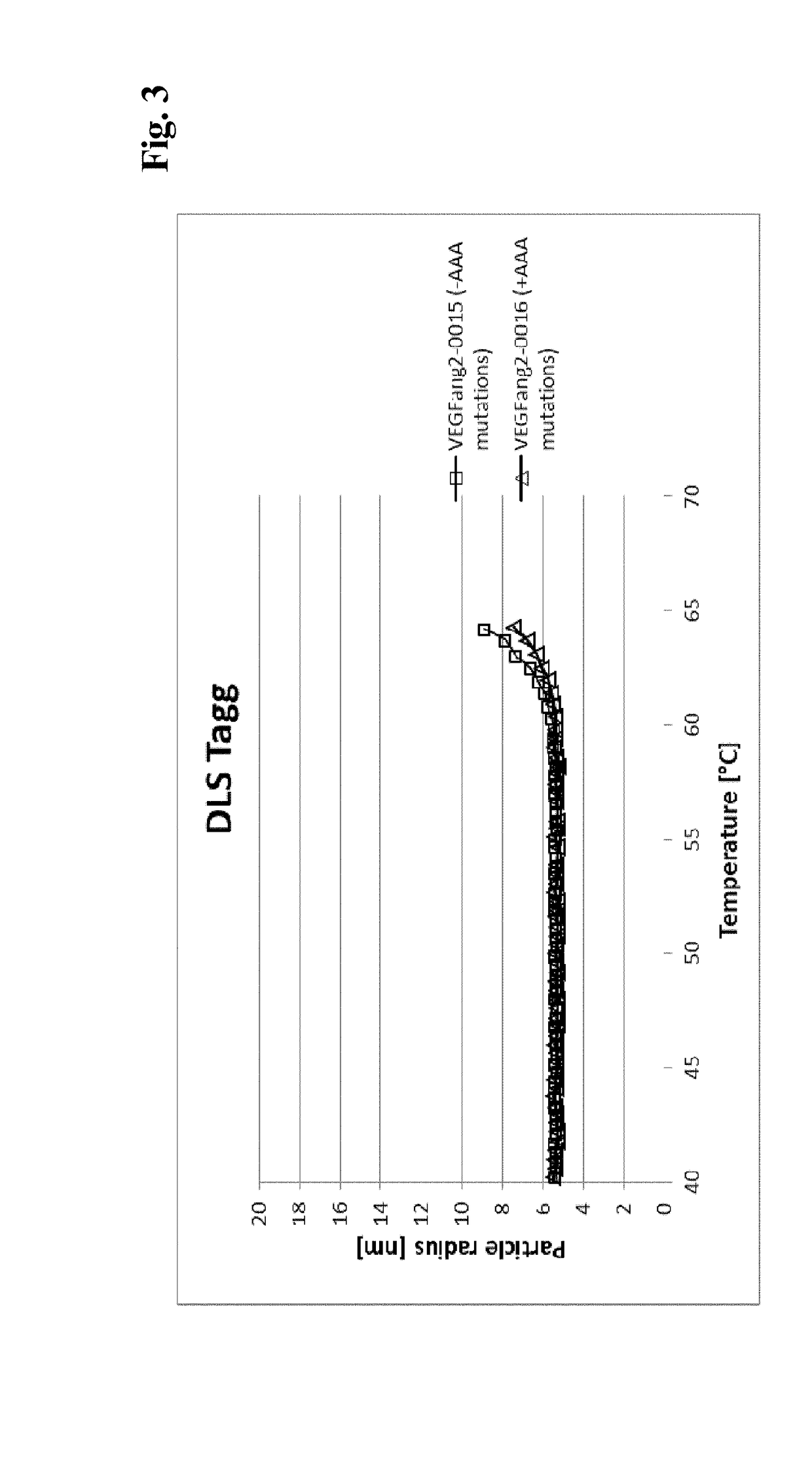 Bispecific anti-VEGF/anti-ANG-2 antibodies and their use in the treatment of ocular vascular diseases